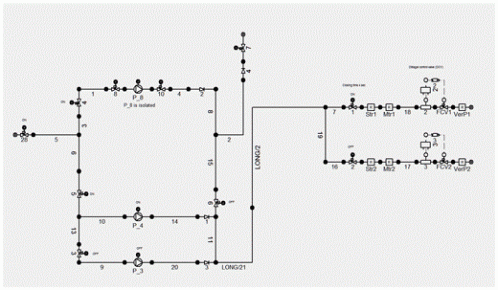 Control Systems on a Pipeline Diagram