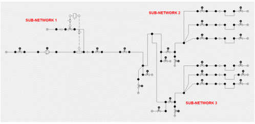 Creating Alternative Networks Diagram