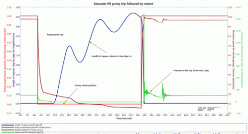 Seawater Lift Pump Diagram