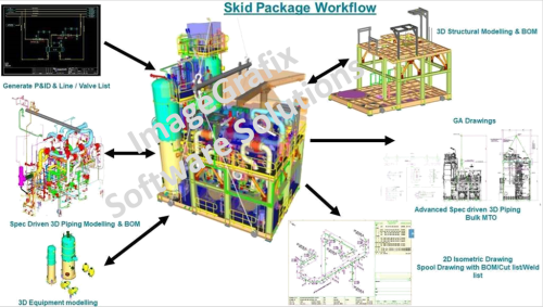 ImageGrafix Software FZCO - Skid Package Workflow