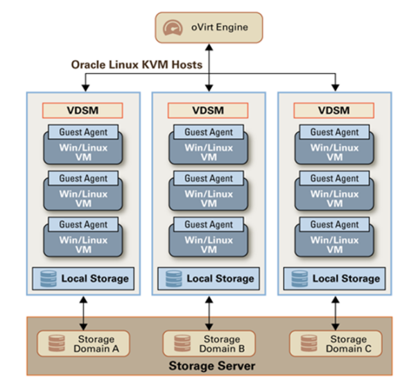 ImageGrafix Software FZCO - Oracle Linux KVM
