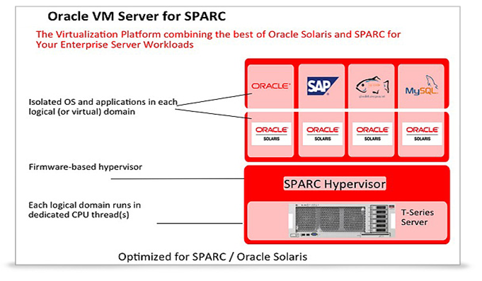 ImageGrafix Software FZCO - VM Server for SPARC