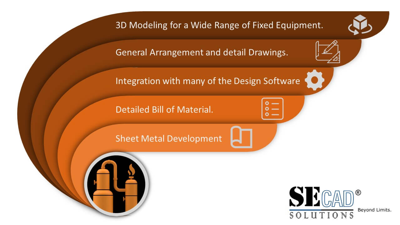 ImageGrafix Blog - How to reduce Modeling and Detailing Time with SEG