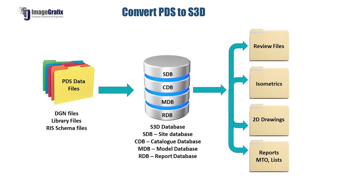 ImageGrafix Blog - Transition from PDS to Smart 3SD