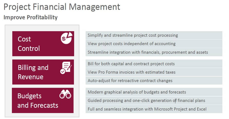 Oracle Fusion Project Management Cloud Project Financial Management