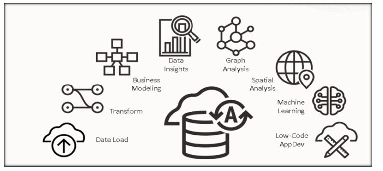 ImageGrafix Software FZCO - Oracle ADB