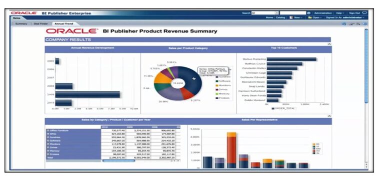 ImageGrafix Software FZCO - Oracle BI Publisher