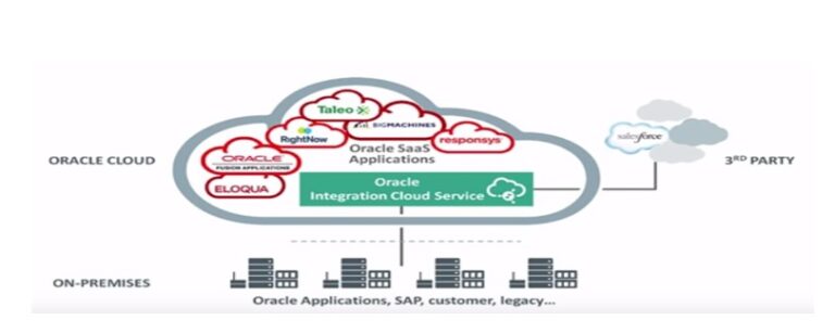 ImageGrafix Software FZCO - Oracle Integration Cloud