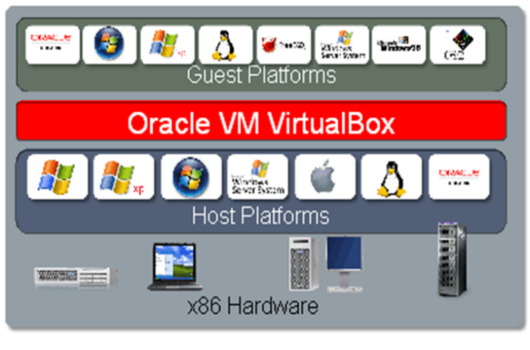 ImageGrafix Software FZCO - VM Server for x86