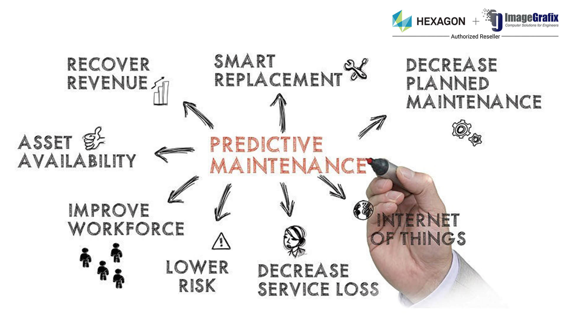 ImageGrafix Blog - Sustainable Asset Management Incorporating Green Practices into EAM